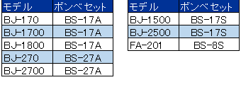 ボンベセット対応表
